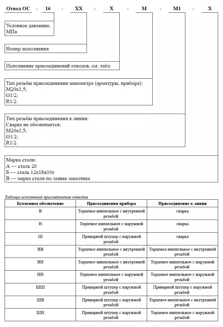 Схема условного обозначения при заказе Отводов ОС: