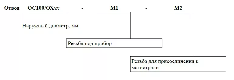 Схема условного обозначения при заказе охладителей ОС100: